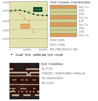 Copper Laminating Sheet Image